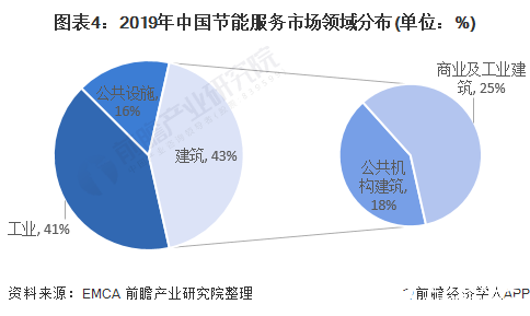 能源消费总量与经济增长_全国经济总量增长图片(3)