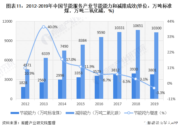 gdp与能源消费(3)