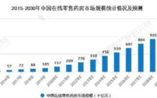 中国互联网医疗迎重磅利好,互联网巨头布局医疗领域
