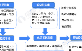 IPTV用户数量保持稳定增长,预计到2023年用...