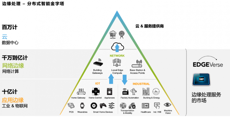 边缘计算