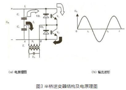 变换器