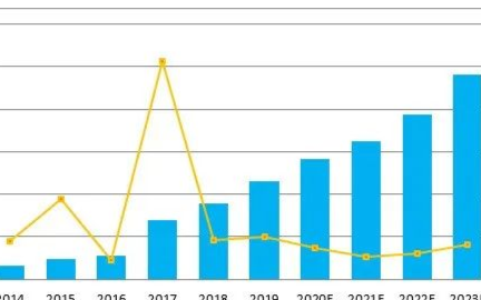 2020年中国并联机器人行业调研报告简介