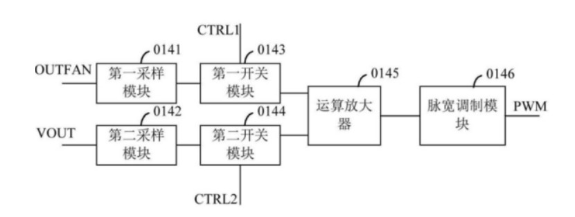 解析富满电子的电源管理专利