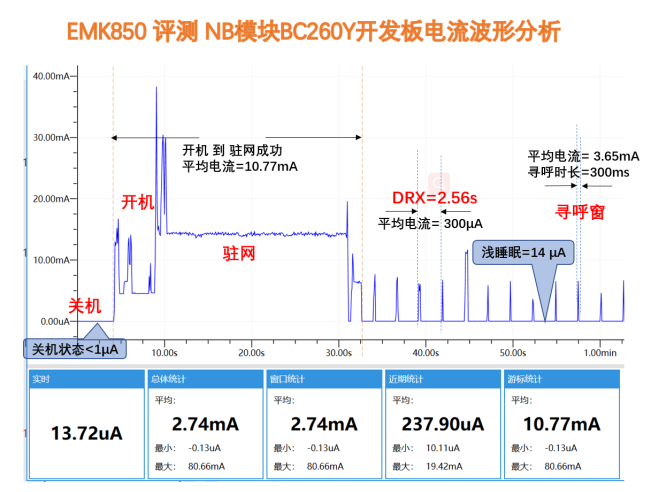 NB-IoT和LORA对比分析谁是真正的低功耗
