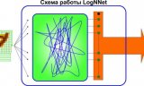用于低内存 IoT 设备的神经网络