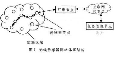 采用无线信号传输方式实现无线测径系统的应用方案