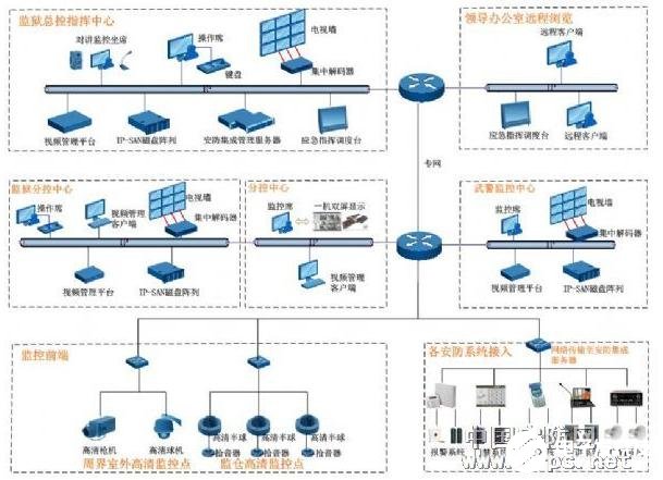 科达综合安防管理平台的组成架构和应用设计