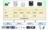 创通联达5G+AI+Edge方案惊艳亮相日本IT...