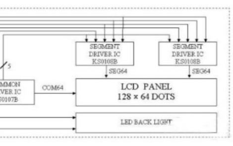 COG工藝的LCD12864<b class='flag-5'>點(diǎn)陣</b><b class='flag-5'>液晶屏</b>有哪些優(yōu)缺點(diǎn)