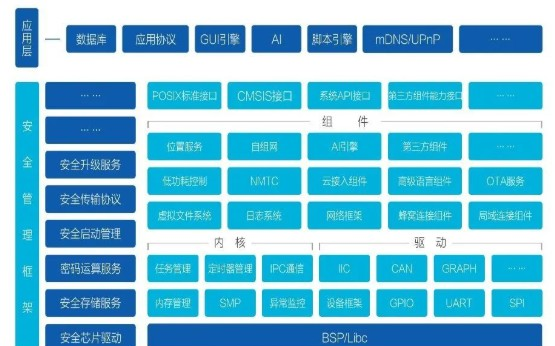 物聯網操作系統OneOS介紹