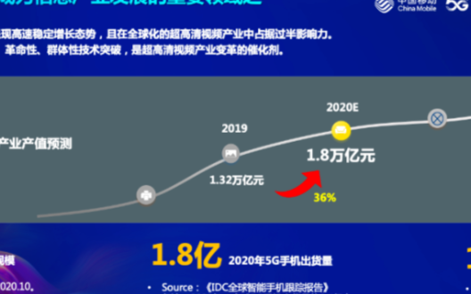 为什么5G会率先锁定超高清视频