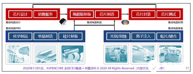 清华教授:国产芯片替代发展过头,不应成为主旋律