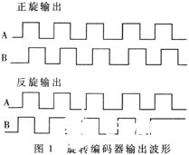 抗抖动计数电路的工作原理及应用设计