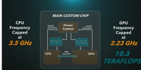 索尼为 PS5 配备了一套非常激进的散热方案?