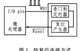 利用MAX6323／MAX6324窗式看门狗电路提高应用系统的可靠性