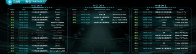中国黑客成功攻破win10/iOS14/安卓10...