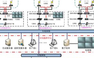 城市社会治安监控系统的功能、特点及应用范围