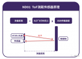 光微科技推出首颗可量产单点ToF传感器