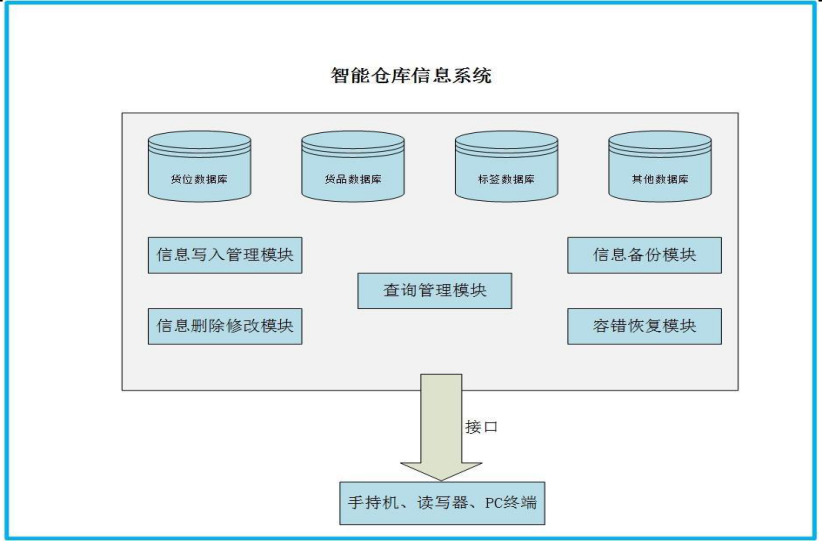 如何实现智能交通rfid与视频双机识别系统的资料说明