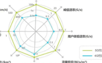 人工智能AI核心板M1808，让5G和边缘计算赋能工业物联网