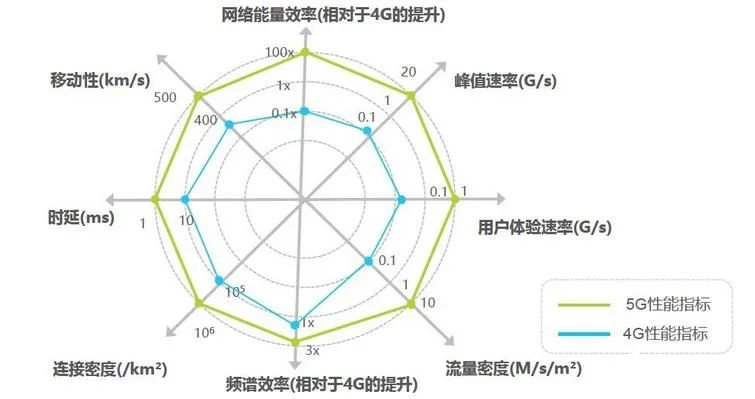 人工智能AI核心板M1808，让5G和边缘计算赋能工业物联网