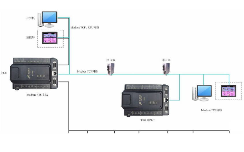 PC与<b>三菱</b><b>PLC</b>串口<b>通讯</b>实例详细说明