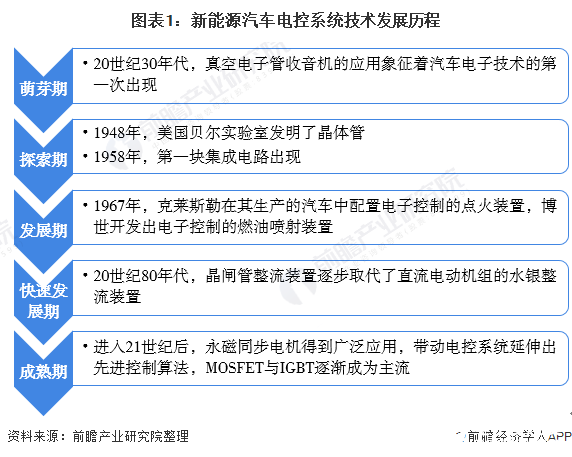 新能源汽车