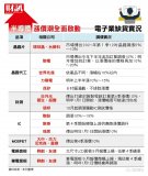 美国政府对中芯实施制裁,再一次扰动供应链
