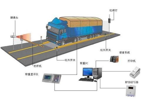 智触想智能工业级显示器在能智称重管理系统中的应用