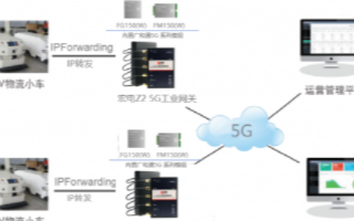 宏电Z2 5G工业物联网网关内增强了5G网络在垂...