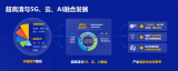 4K如何与5G、云实现产业正循环?