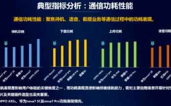 中国移动实验室发布了最新的《中国移动5G通信指数...