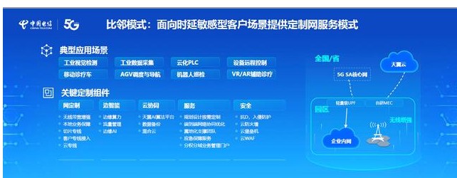 中国电信联合深圳市公安局推出了首个5G SA网络...