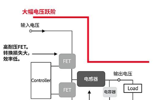 村田量產(chǎn)電壓轉(zhuǎn)換效率超高的薄型DC-DC轉(zhuǎn)換器