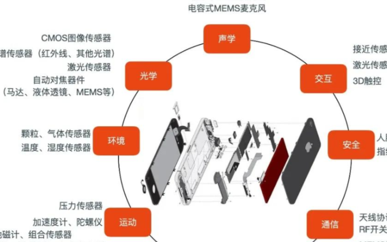西人马云平台赋能风电行业