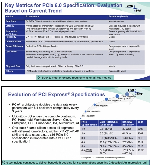 PCIe 6.0来了,2021年转正,速度是当前8倍