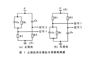 采用6V4Ah/20HR密封铅蓄电池的自动数字介损测量系统的实现