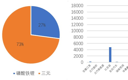 今年乘用车电芯方向的选择清晰和明