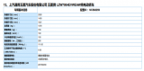 宏光MINI新增一家电池供应商——鹏辉能源