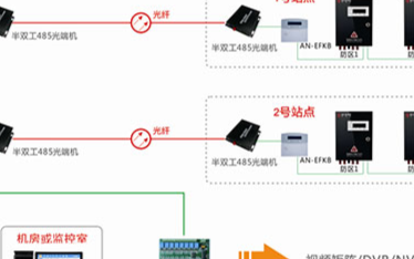 军营光纤远程联动视频监控系统的原理、组成及应用