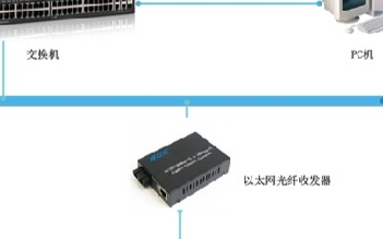 军事单位岗哨枪支防抢夺应急处置系统的架构及应用方...