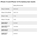<b>iPhone12</b><b>开启</b>5G更费电怎么办？