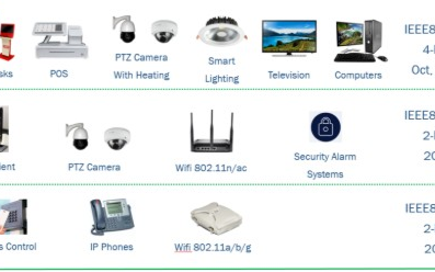 以太網(wǎng)供電至USB-C供電支持物聯(lián)網(wǎng)智能建筑