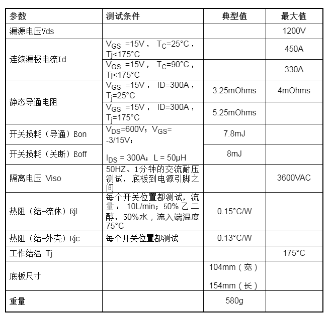 智能功率模块助力业界加速迈向基于碳化硅（SiC）的电动汽车