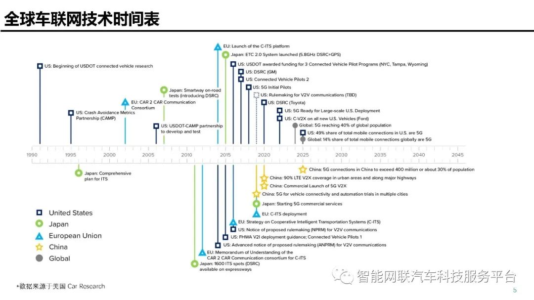 自动驾驶