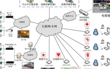 SANNCE平安城市监控调度指挥系统的功能特点及...