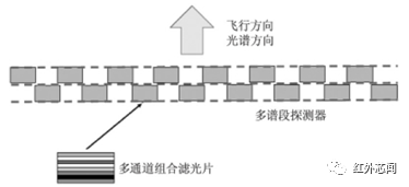 芯片