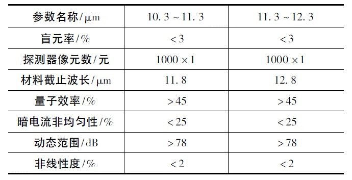 光学系统