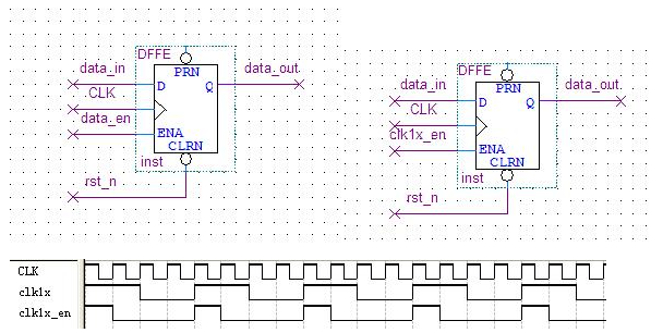 <b class='flag-5'>FPGA</b>的設計中的<b class='flag-5'>時鐘</b>使能電路